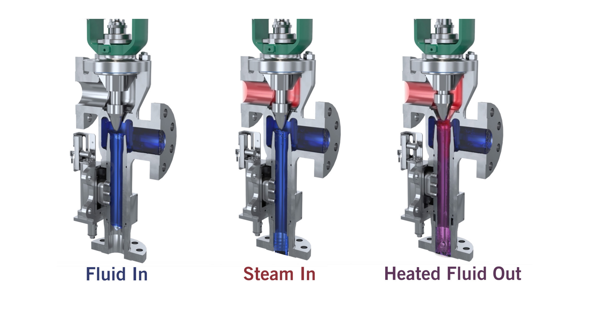 Direct Steam Injection - How it Works